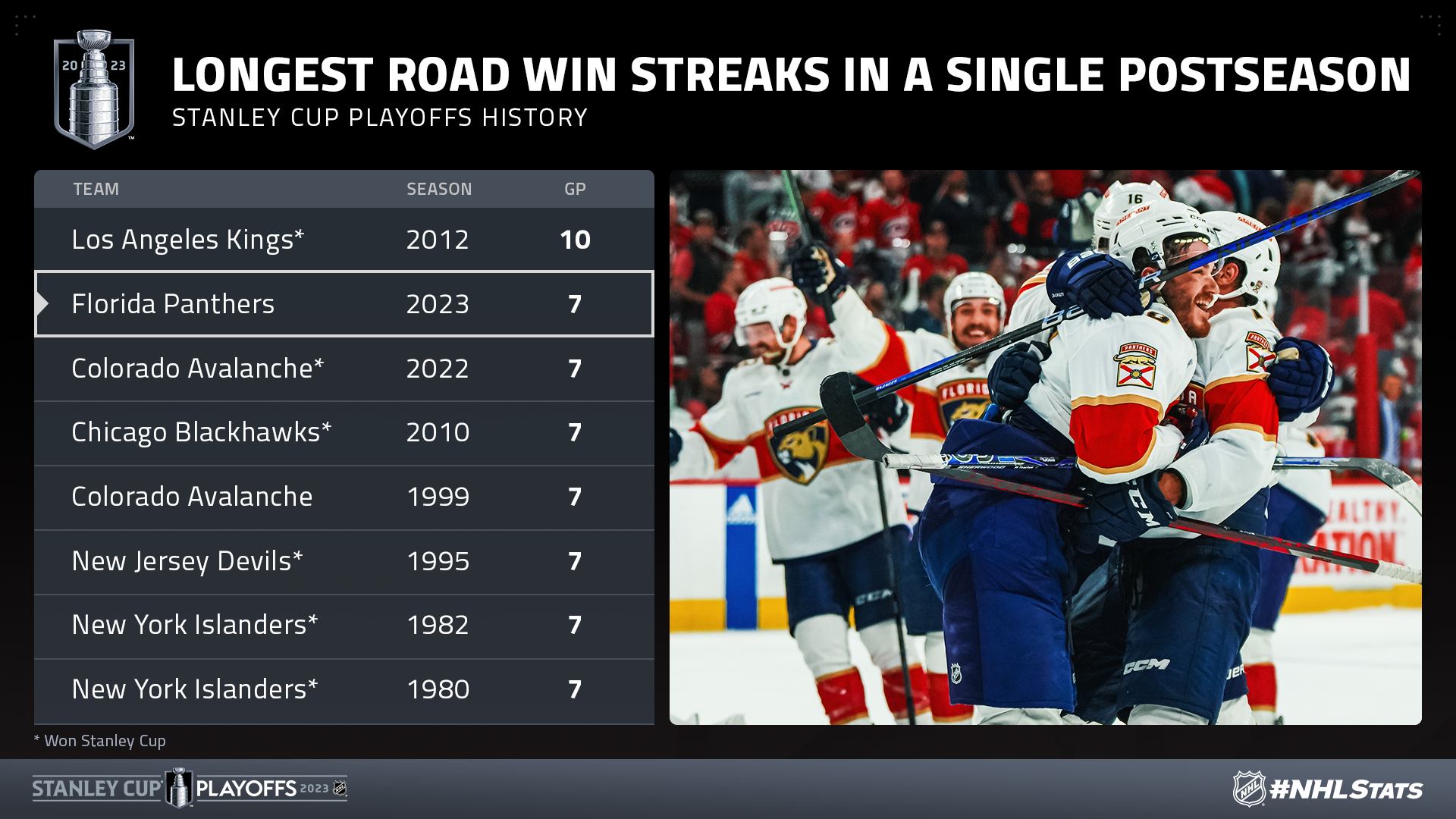 5 longest NHL games after Panthers-Hurricanes marathon