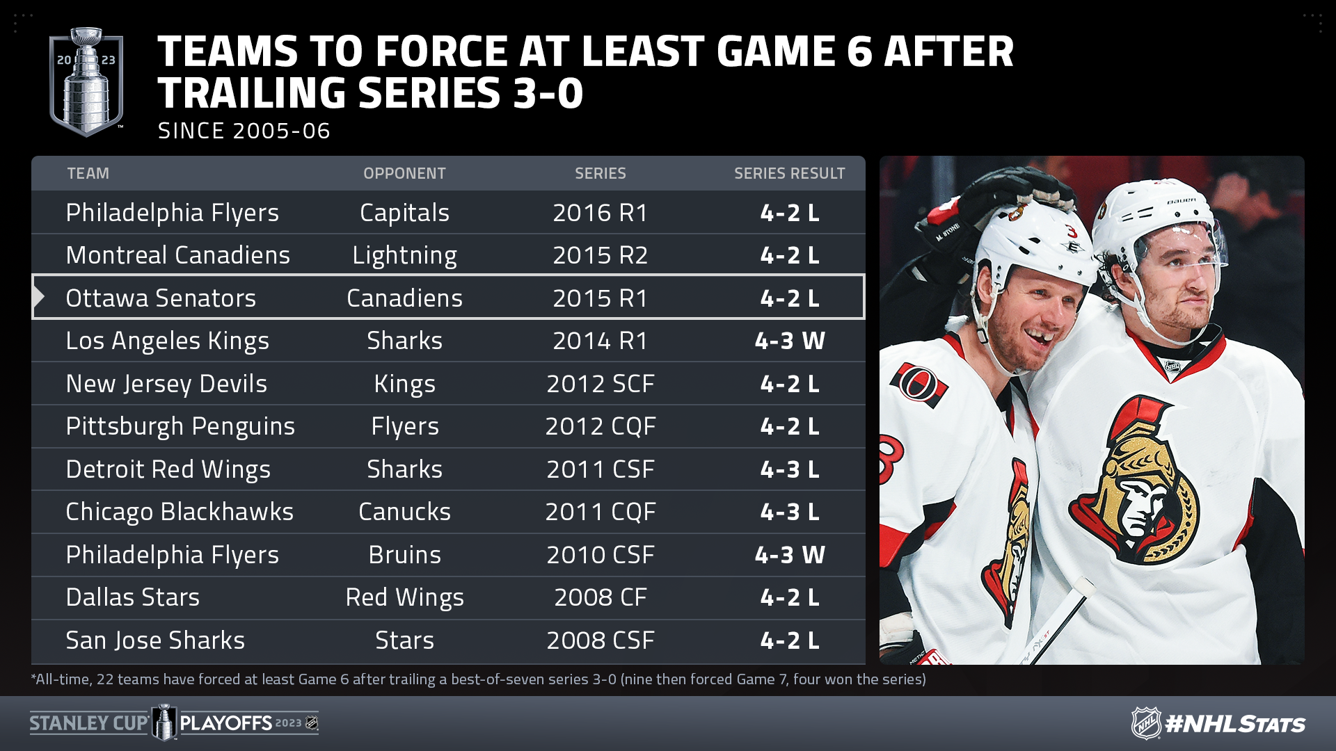 2010 Postseason History