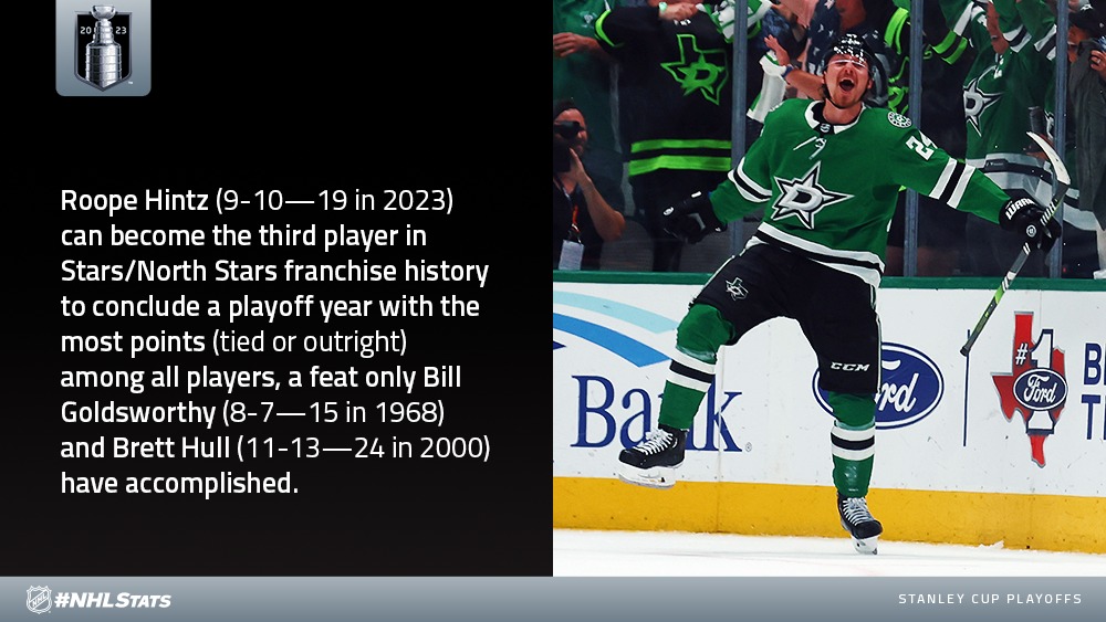 NHL.com Media Site - News - NHL Morning Skate: Stanley Cup Final Edition –  June 6, 2023