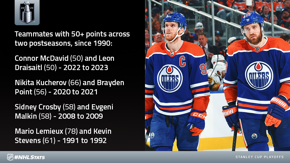 Connor McDavid voted 2022-23 Ted Lindsay Award recipient by NHLPA members