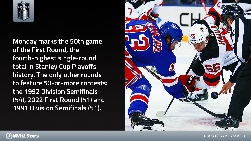 1st-round schedule for Games 1, 2 of 2023 Stanley Cup Playoffs