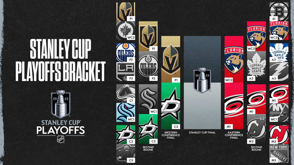 Stanley Cup bracket: When a team last repeated as Stanley Cup Champions and  how many times it has happened - DraftKings Network