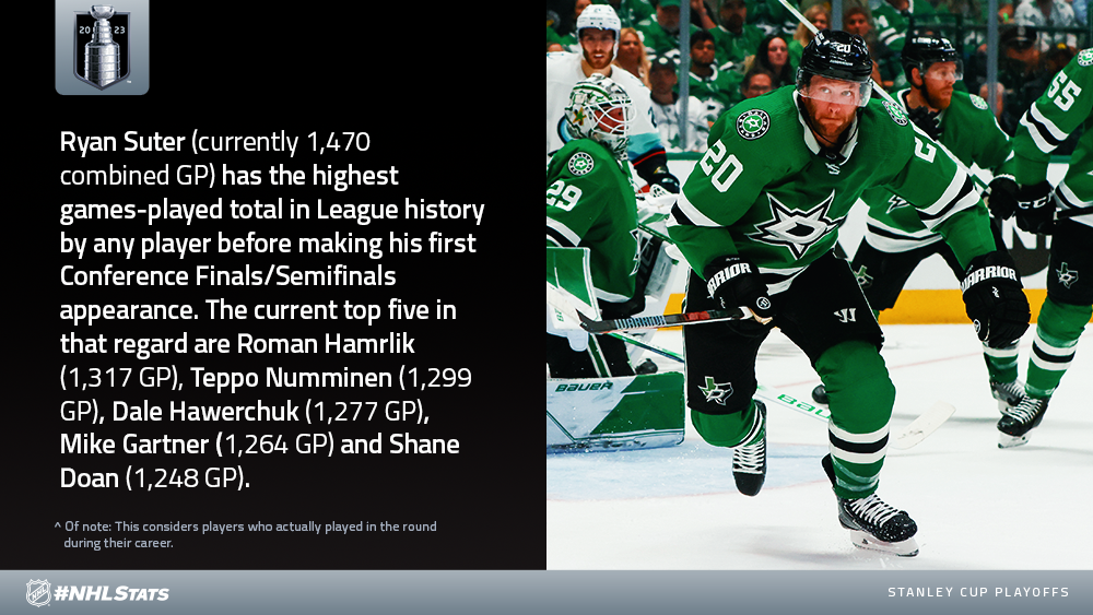 Dallas Stars, American hockey team, green stone background, Dallas