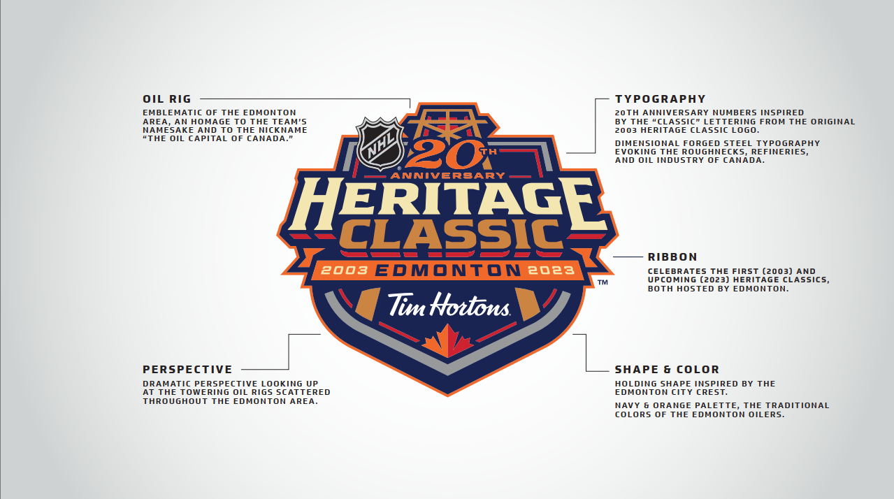 2022 Tim Hortons NHL Heritage Classic logo unveiled