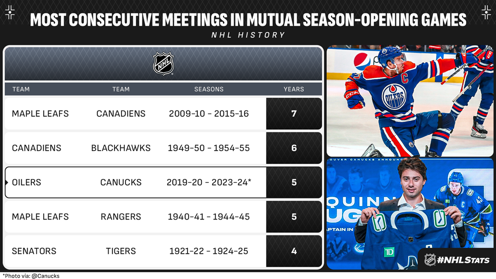 The 2023-24 NHL Season Entrance Survey - The Ringer