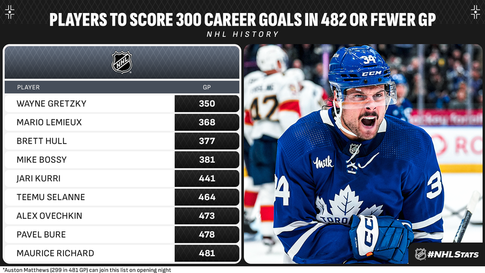 Every First-Career Goal  2022-23 NHL Season 