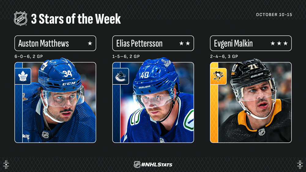 Stars of the Week, Matthews, Pettersson, Malkin