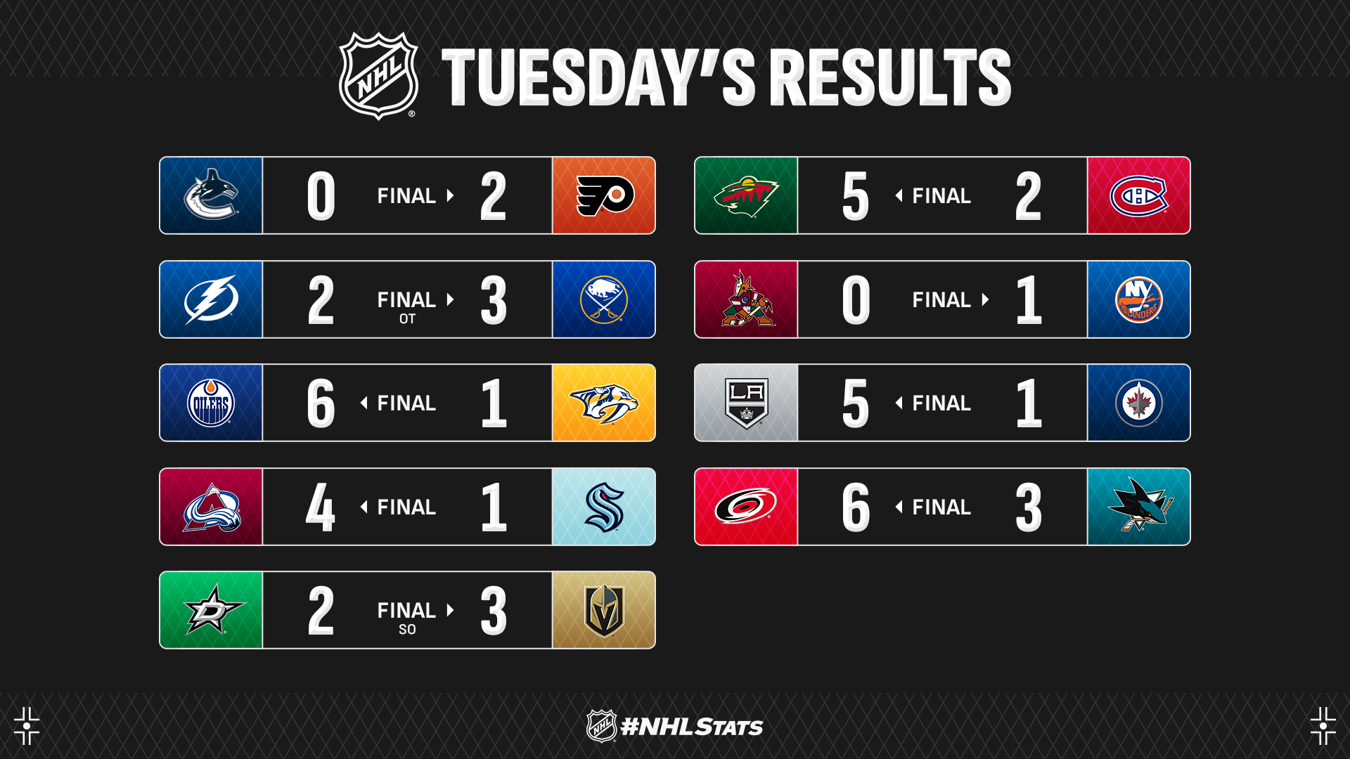 NHL playoff bracket 2020: Updated TV schedule, scores, results for