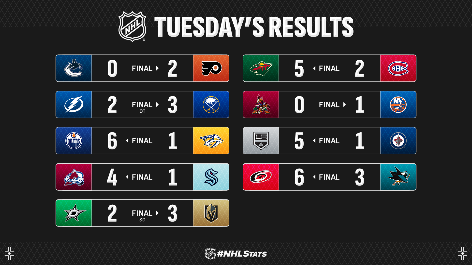 Best NHL Team of All-Time Brackets: 1997-98 Detroit Red Wings