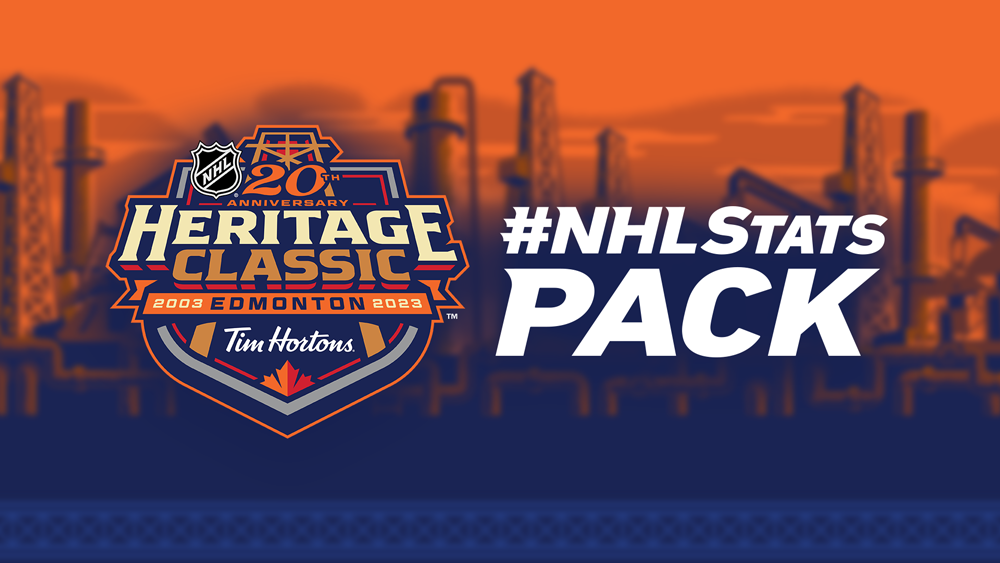 #NHLStats Pack: 2023 Tim Hortons NHL Heritage Classic