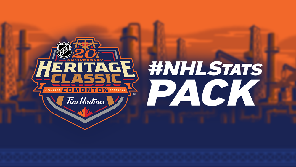 NHL News: #NHLStats Pack: 2023 Tim Hortons NHL Heritage Classic - Mega ...