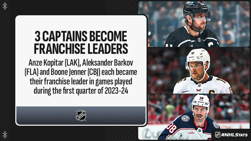 NHL.com Media Site - News - Quarter Mark: 2023-24 NHL Season