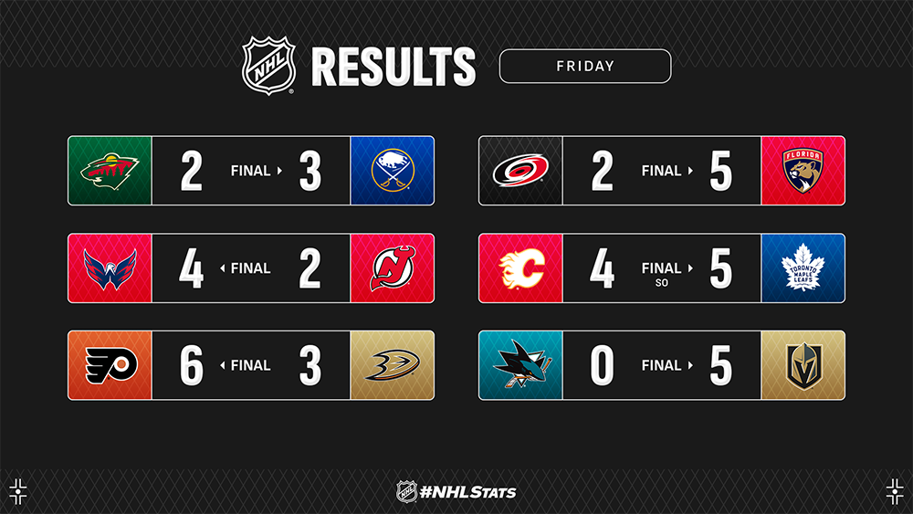 Fantasy spin: NHL EDGE stats this week