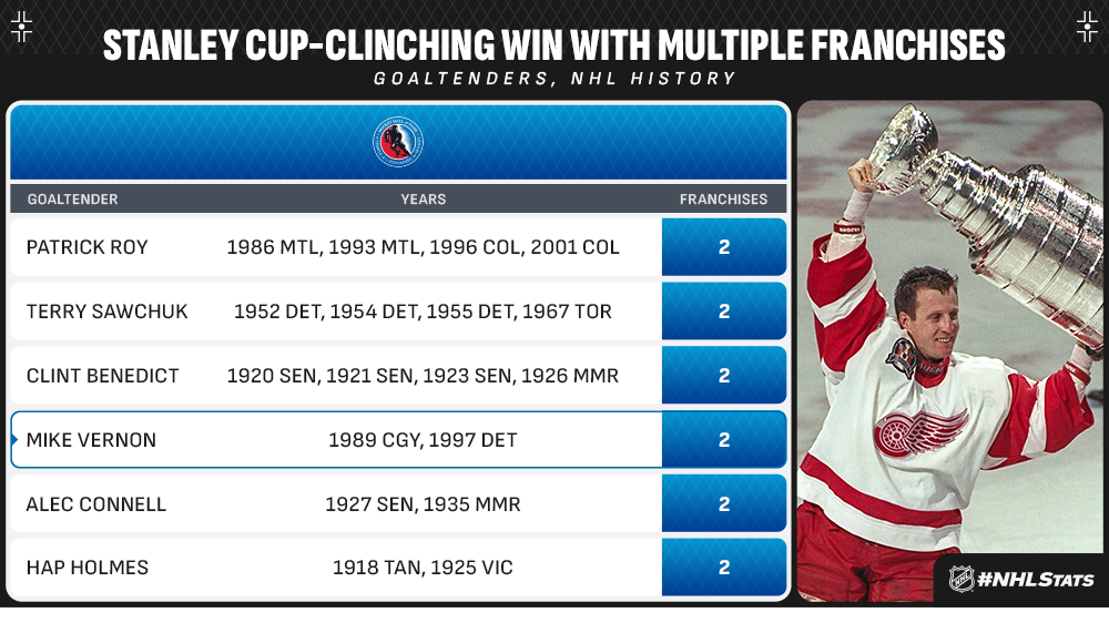 HHOF - Stanley Cup History