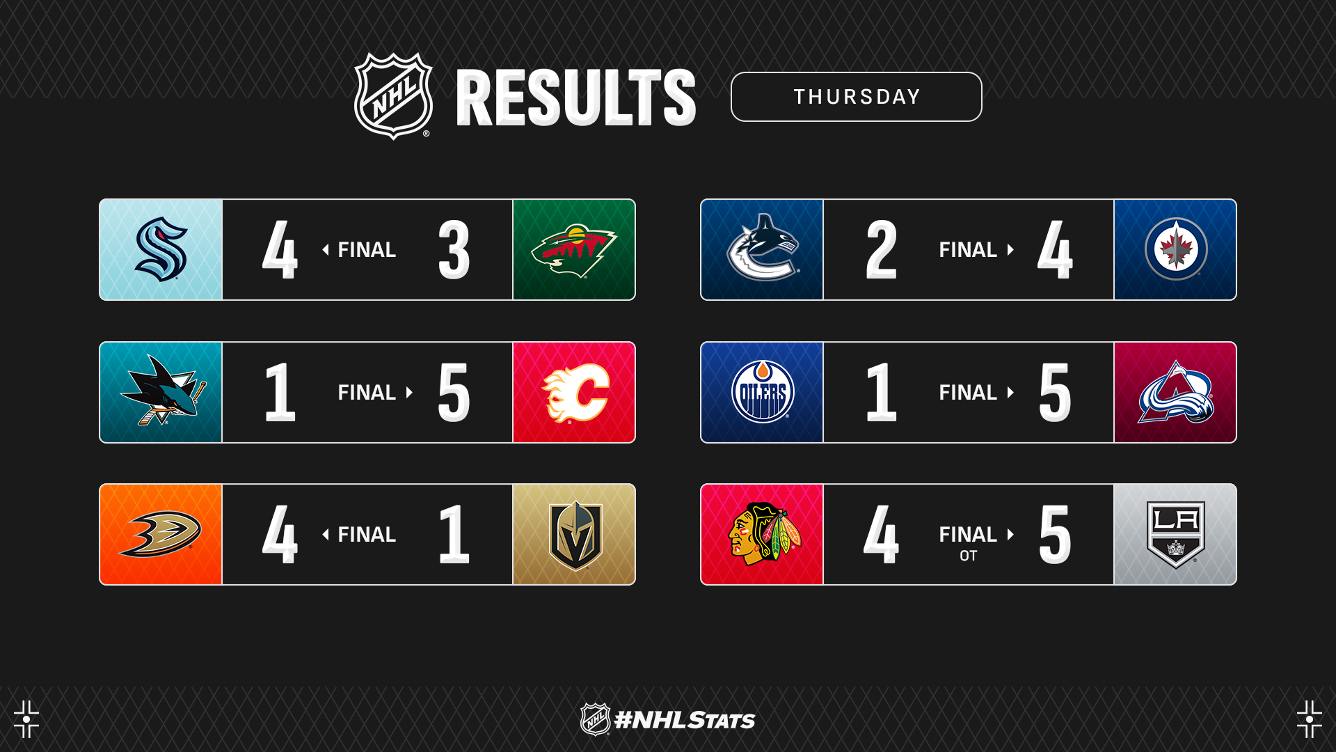 NHL.com Media Site - News - NHL Morning Skate – April 19, 2024