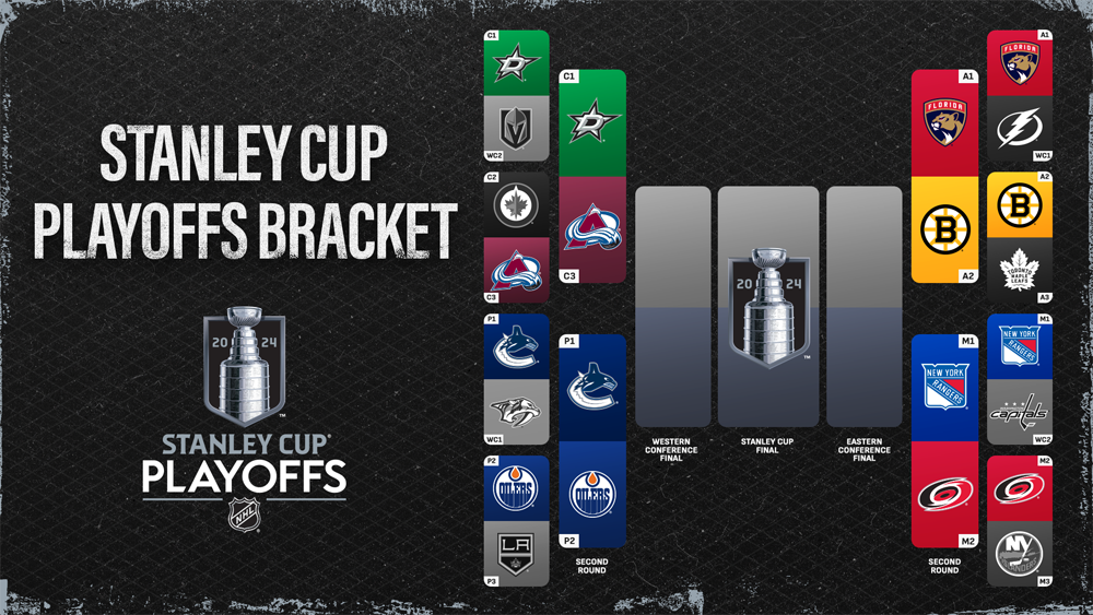 Playoff Guide (R2)
