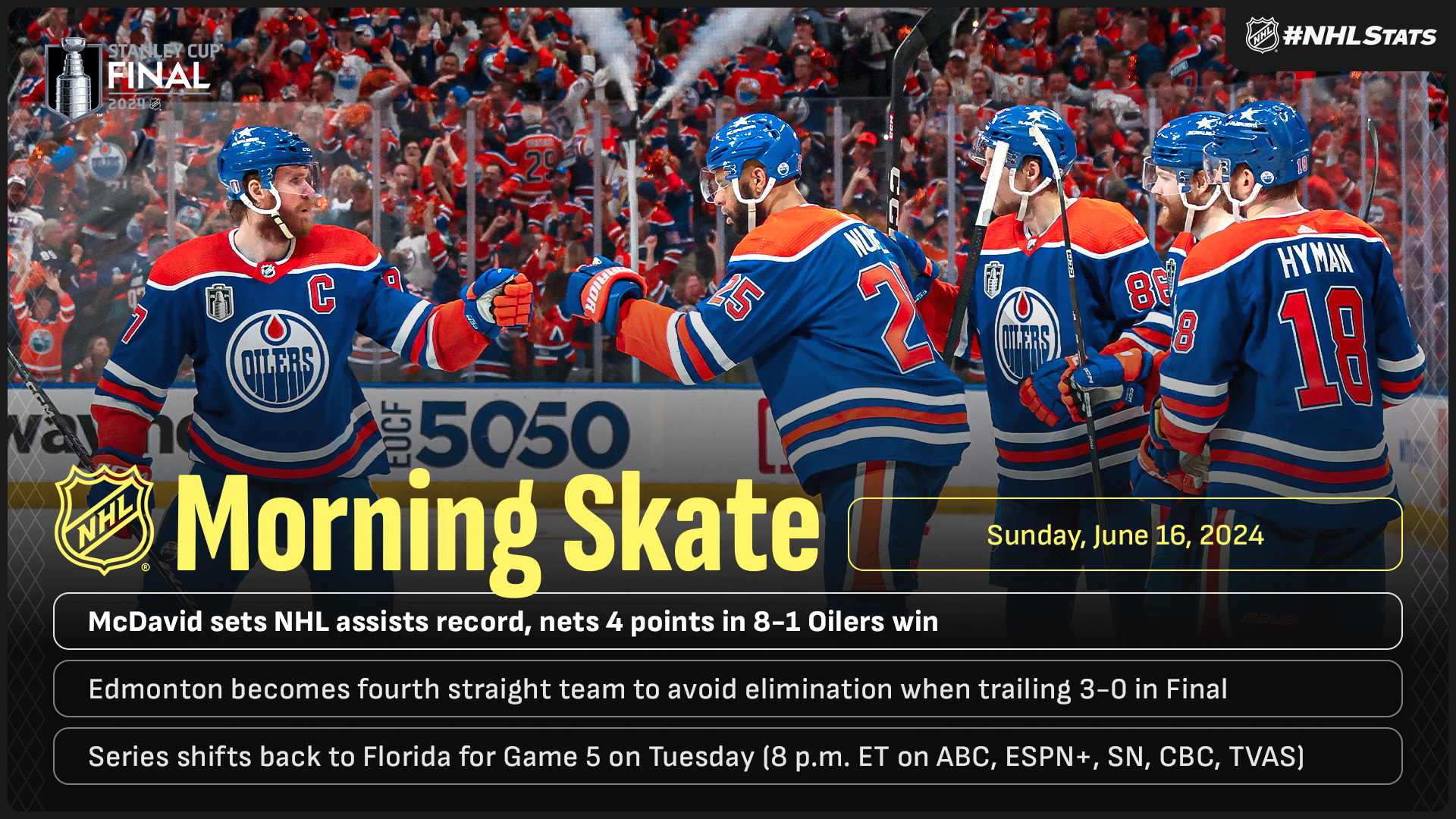 NHL Morning Skate: Stanley Cup Final Edition – June 16, 2024