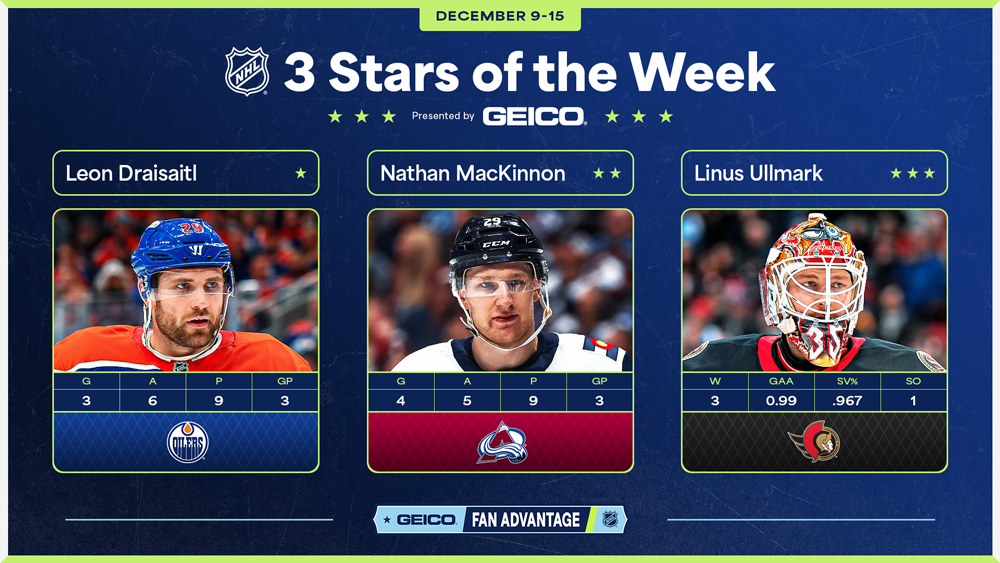 Stars of the Week, Draisaitl, MacKinnon, Ullmark