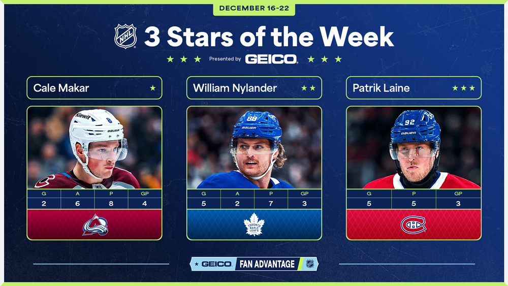 Stars of the Week, Makar, Nylander, Laine