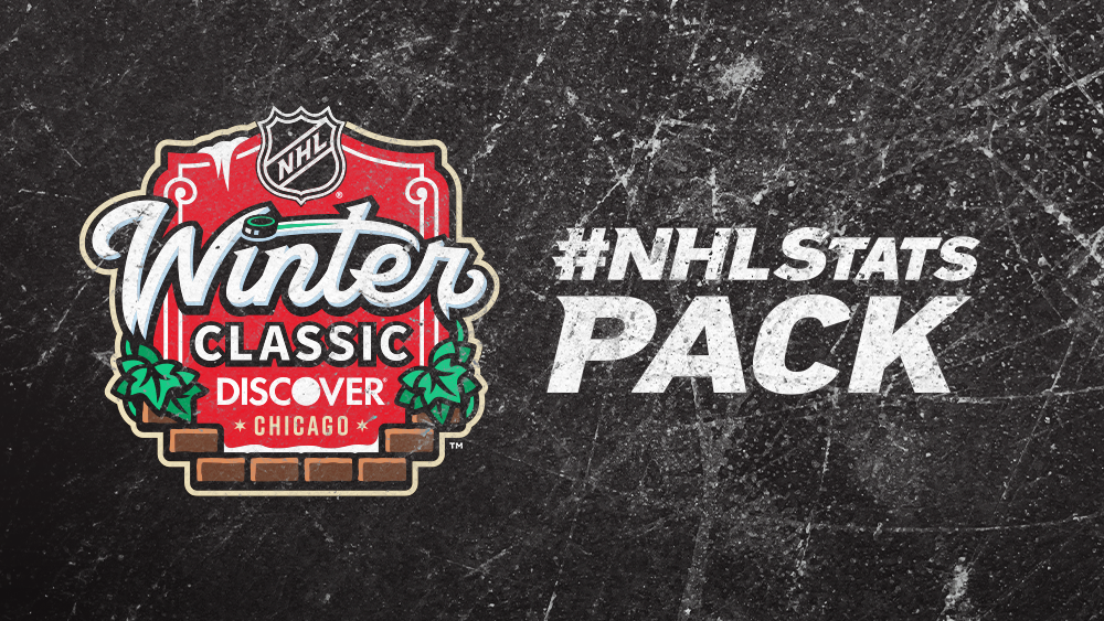 #NHLStats Pack: Discover Winter Classic