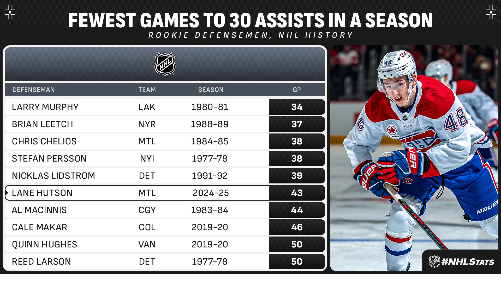 NHL.com Media Site - News - NHL Morning Skate – Jan. 15, 2025