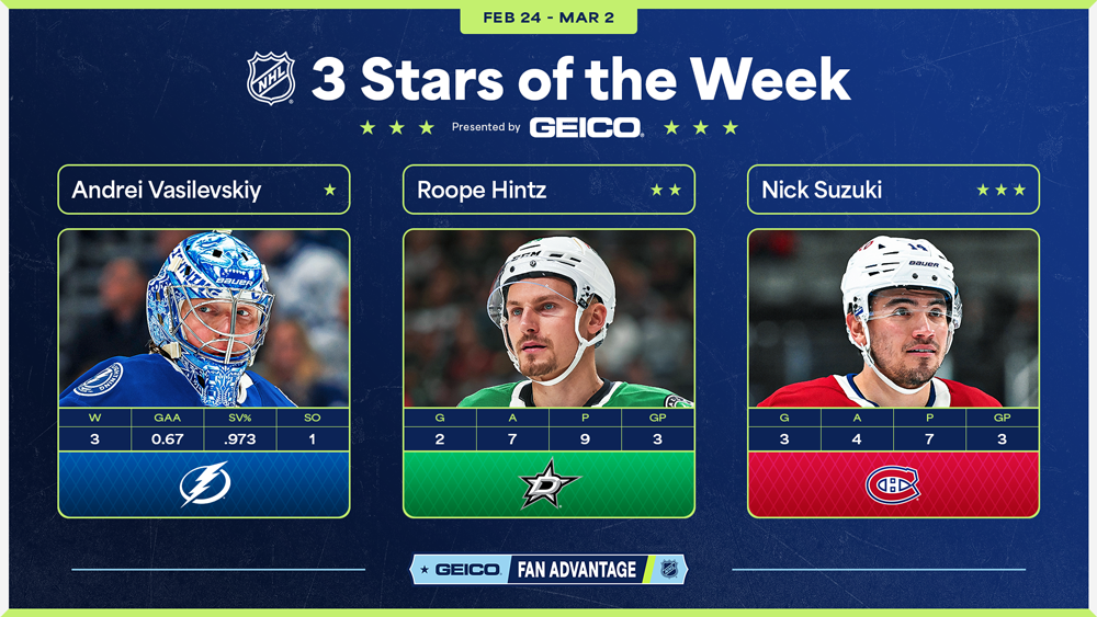 Stars of the Week, Vasilevskiy, Hintz, Suzuki