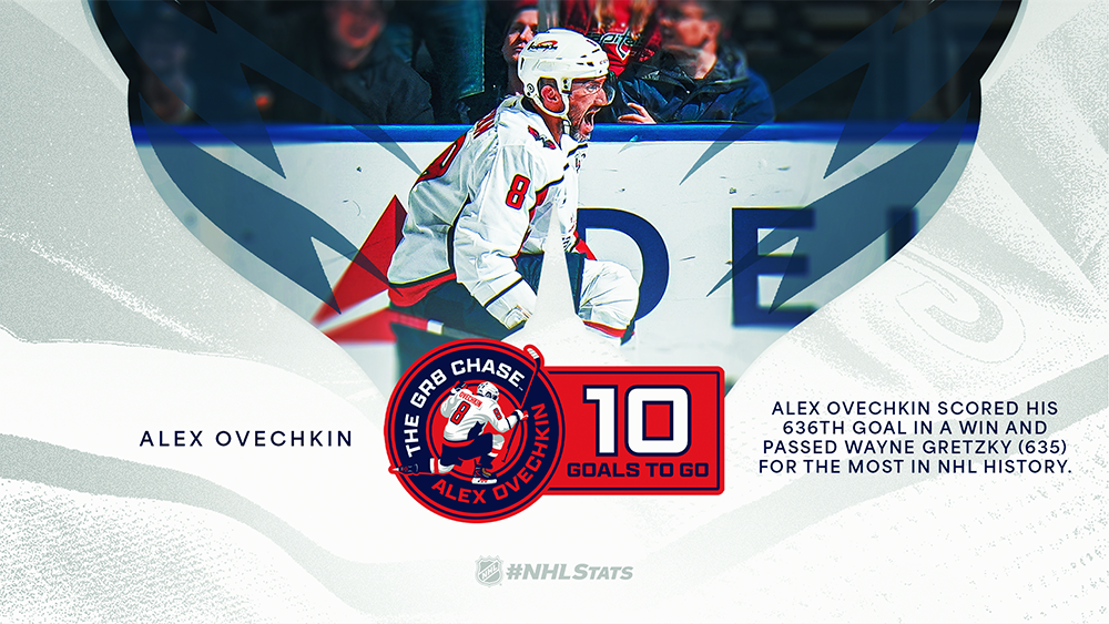 Ovechkin_10_Away_Media-06011432.png