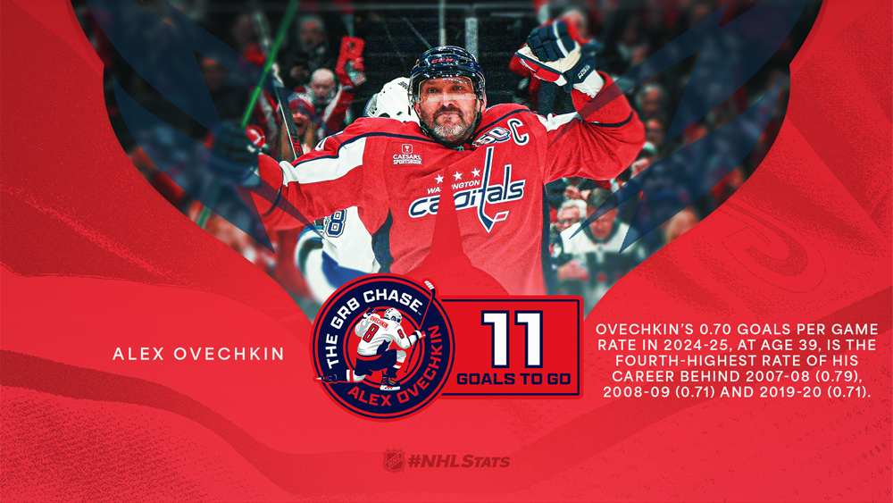 Ovechkin_Preview_030325-02045141.png