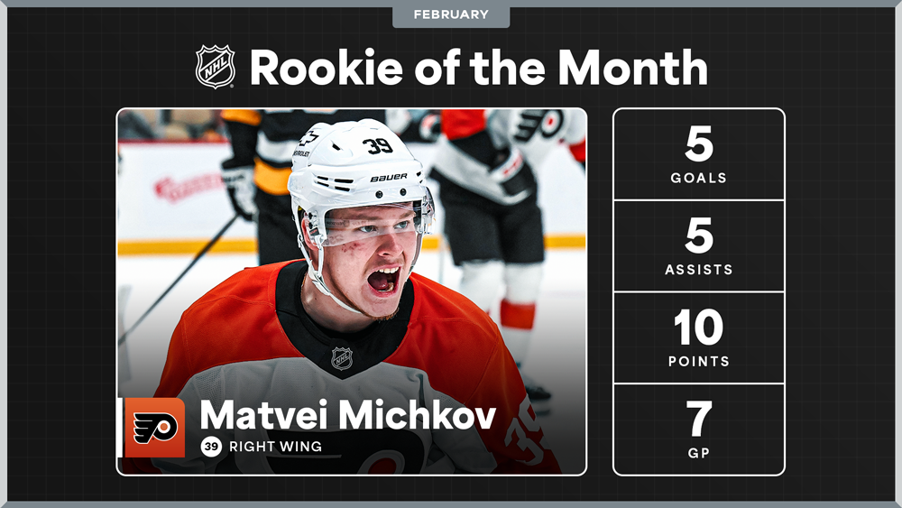 Rookie of the Month, Michkov