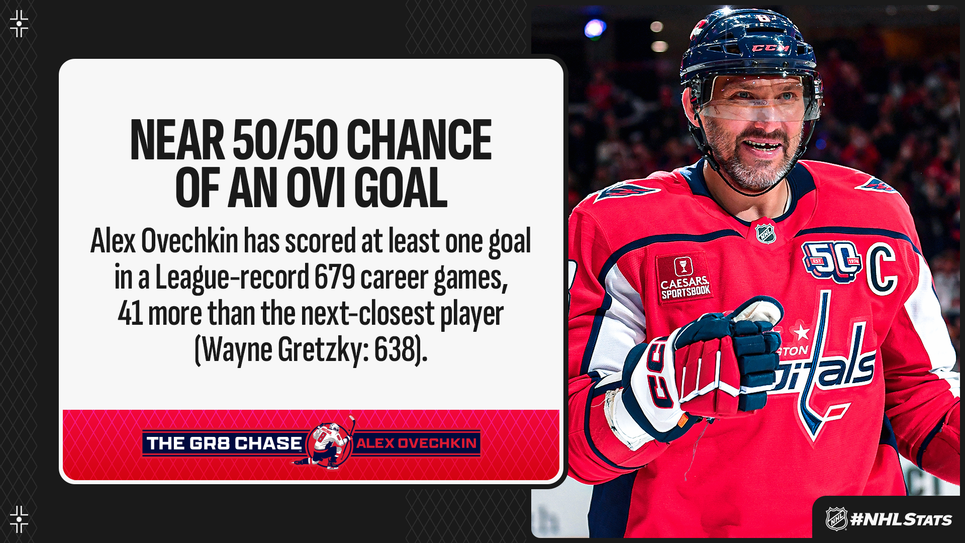 NHL.com Media Site - News - THE GR8 CHASE: Alex Ovechkin One Goal