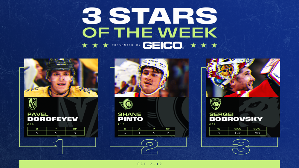 Dorofeyev, Pinto and Bobrovsky Named NHL ‘Three Stars’ of the Week presented by GEICO | Pro Hockey News