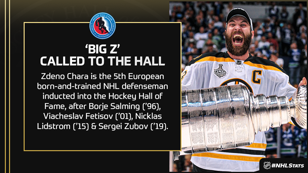 NHL.com Media Site - News - #NHLStats Pack: 2025 Hockey Hall of