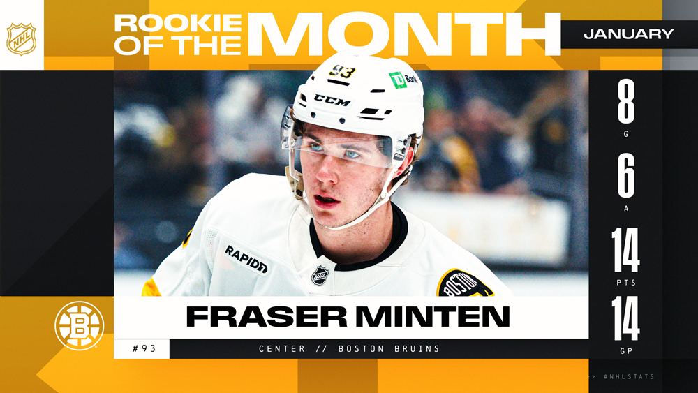 Rookie of the Month, Minten