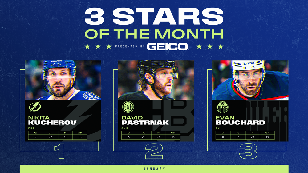 Stars of the Month, Kucherov, Pastrnak, Bouchard