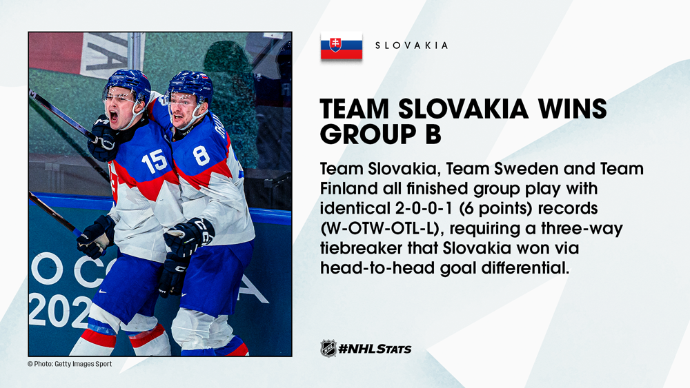 Slovakia GroupB Skate 14060652