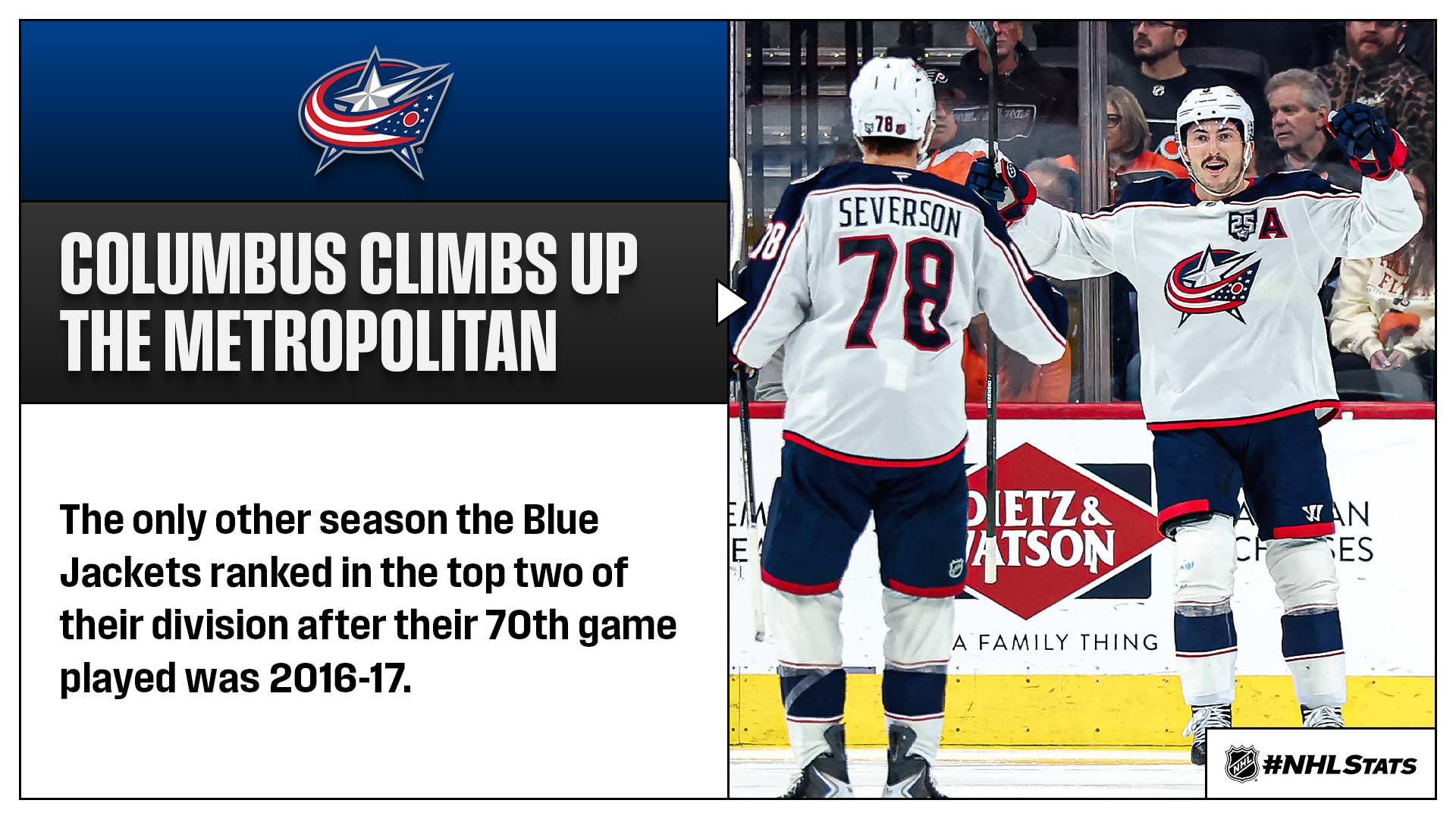 Columbus Blue Jackets Metropolitan Division Standing