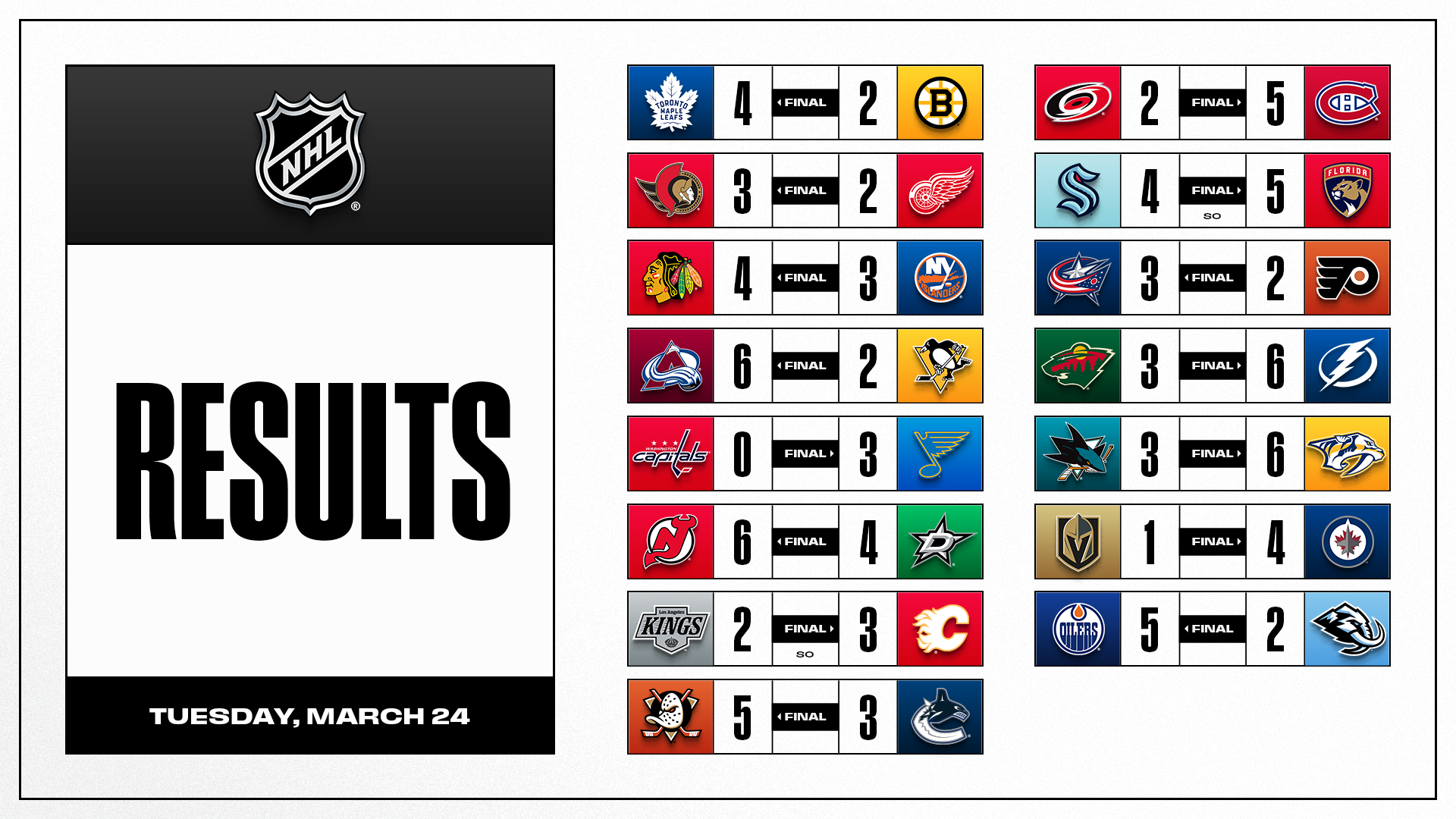 NHL March 24 Game Results