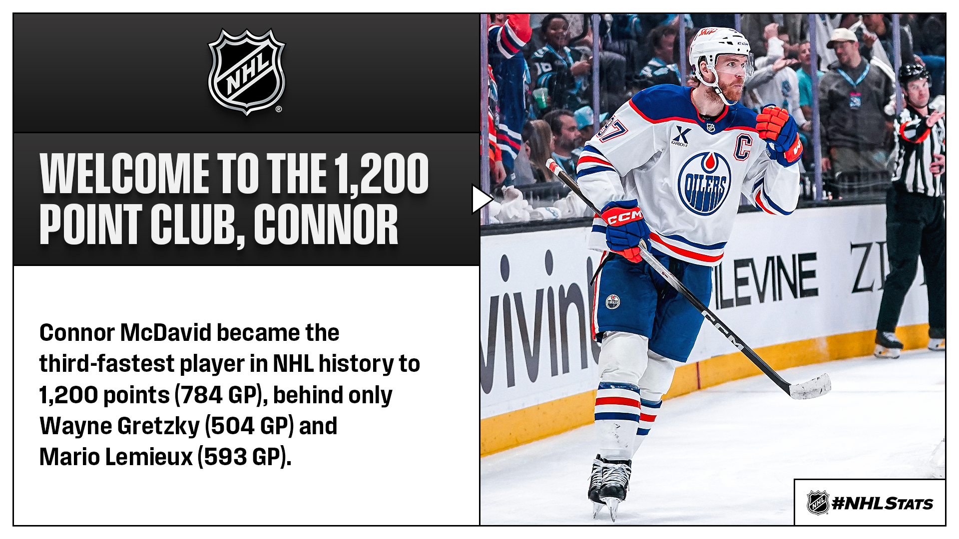 Connor McDavid 1200 Career Points