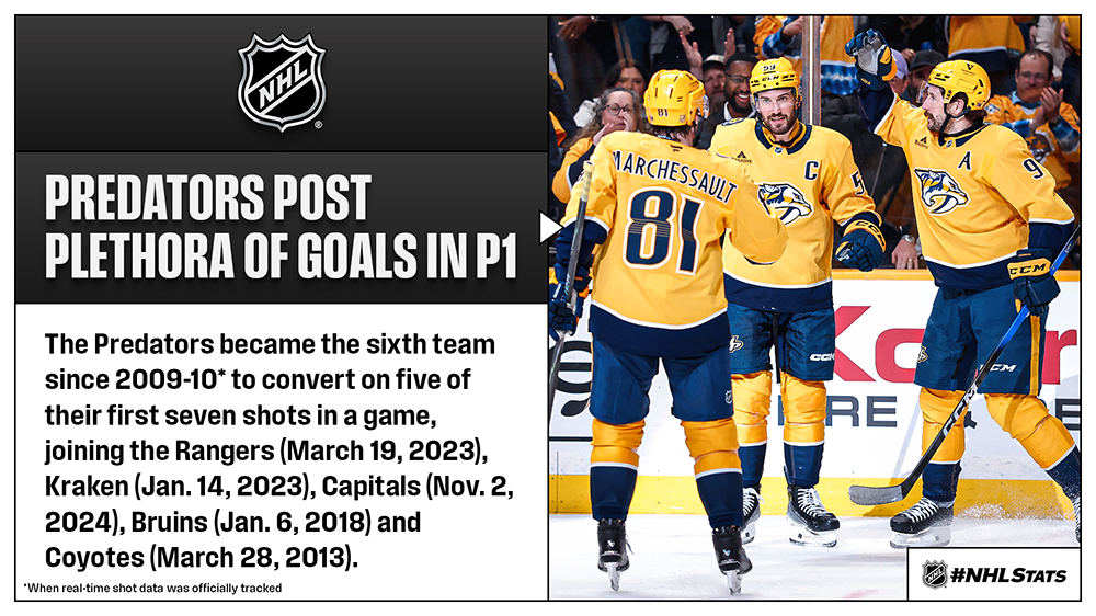 Nashville Predators Winning Streak