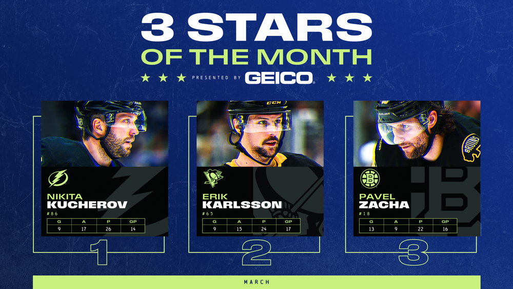 Stars of the Month, Kucherov, Karlsson, Zacha