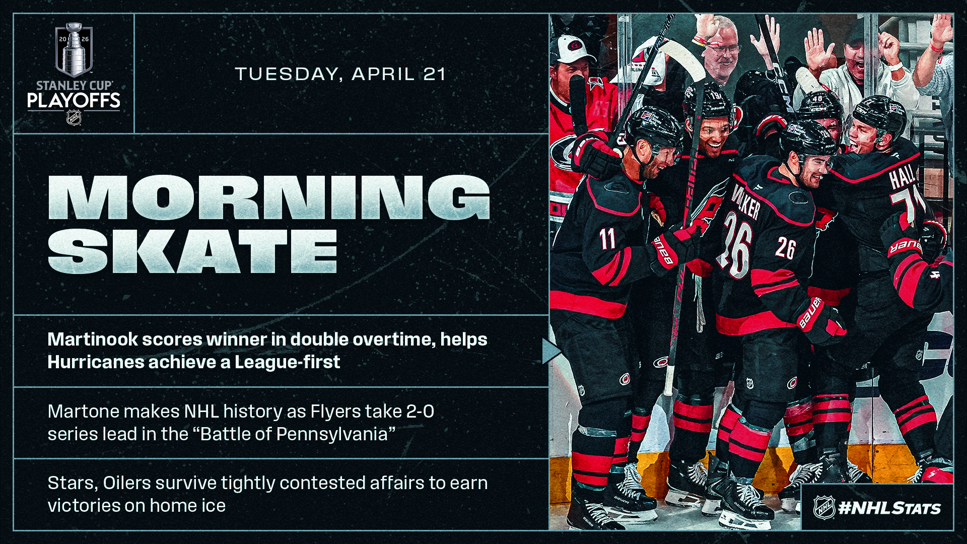 NHL Morning Skate: Stanley Cup Playoffs Edition – April 21, 2026 