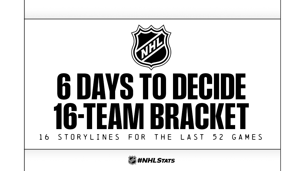 #NHLStats Pack: The Final Six Days of the 2025-26 Regular Season