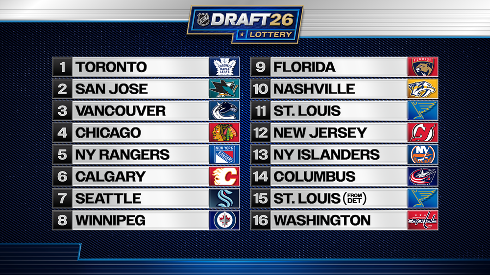2026 NHL Draft Lottery