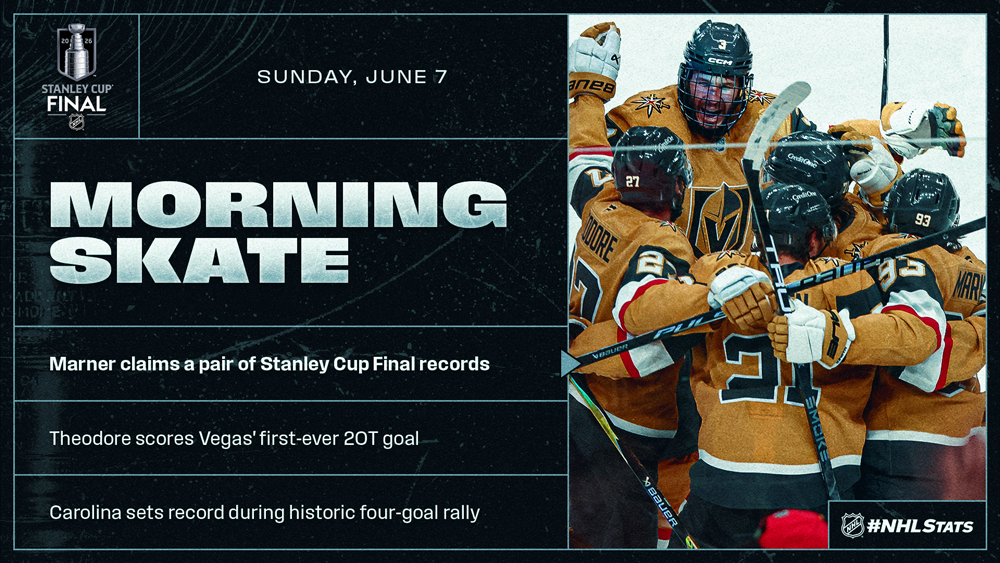 NHL Morning Skate: Stanley Cup Final Edition – June 7, 2026 