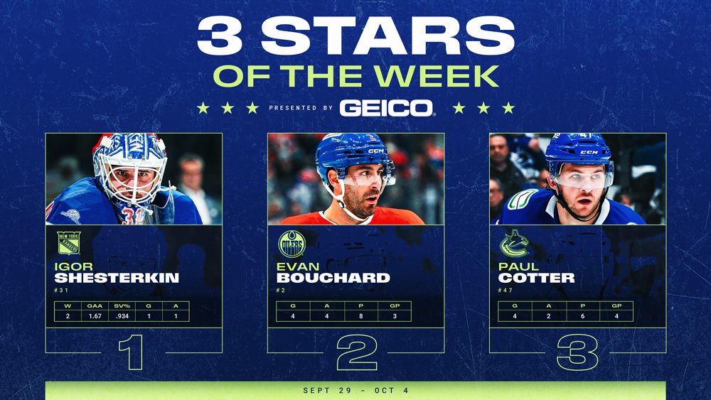 Stars of the Week, Shesterkin, Bouchard, Cotter