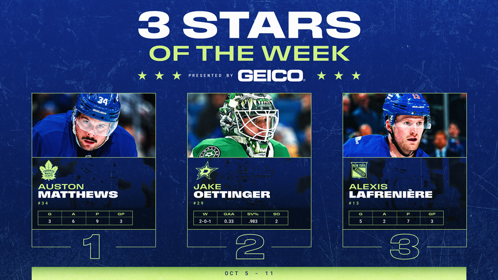 Stars of the Week, Matthews, Oettinger, Lafrenière