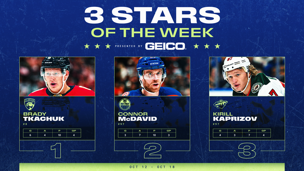 Stars of the Week, B. Tkachuk, McDavid, Kaprizov