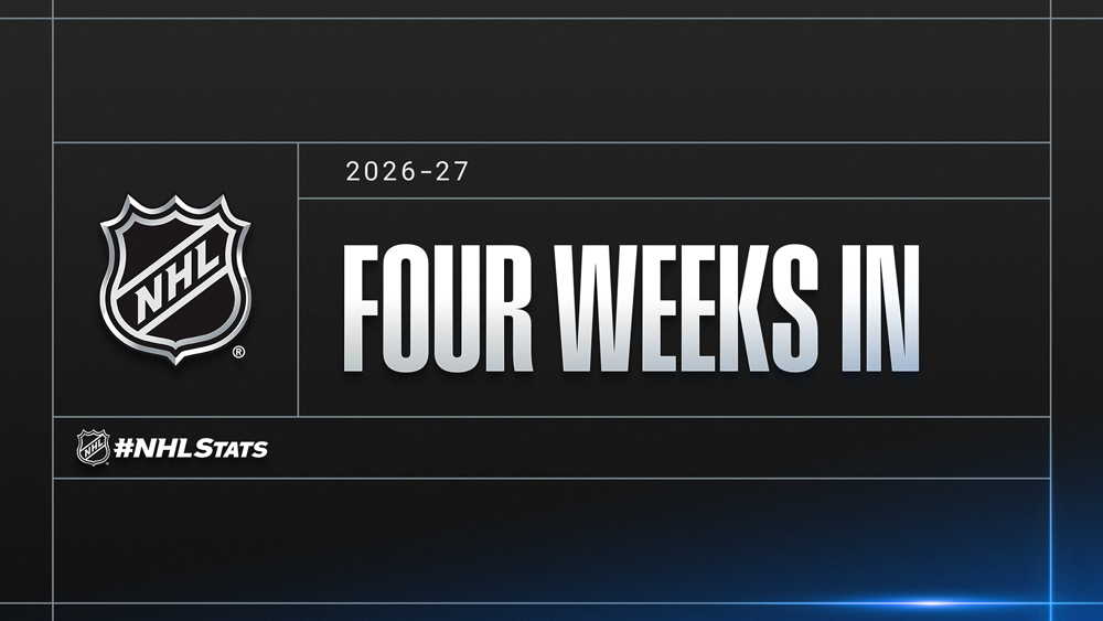#NHLStats Four Weeks Into the 2026-27 Season